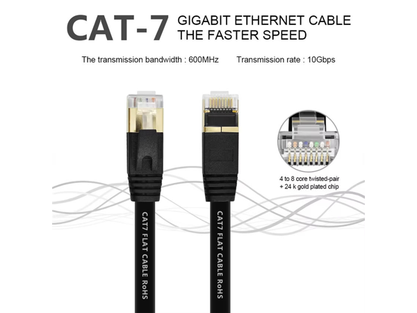 NETWORK PARTCH CORD-CAT7