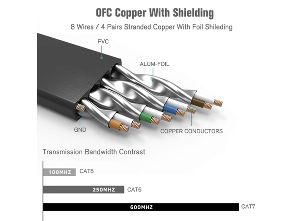 NETWORK PARTCH CORD-CAT7