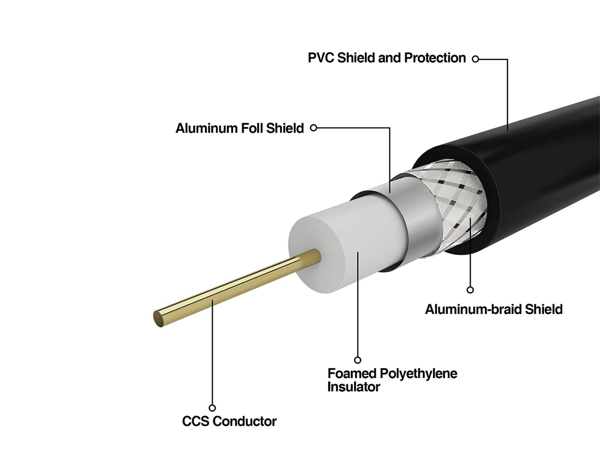 TV CABLE-3C2V